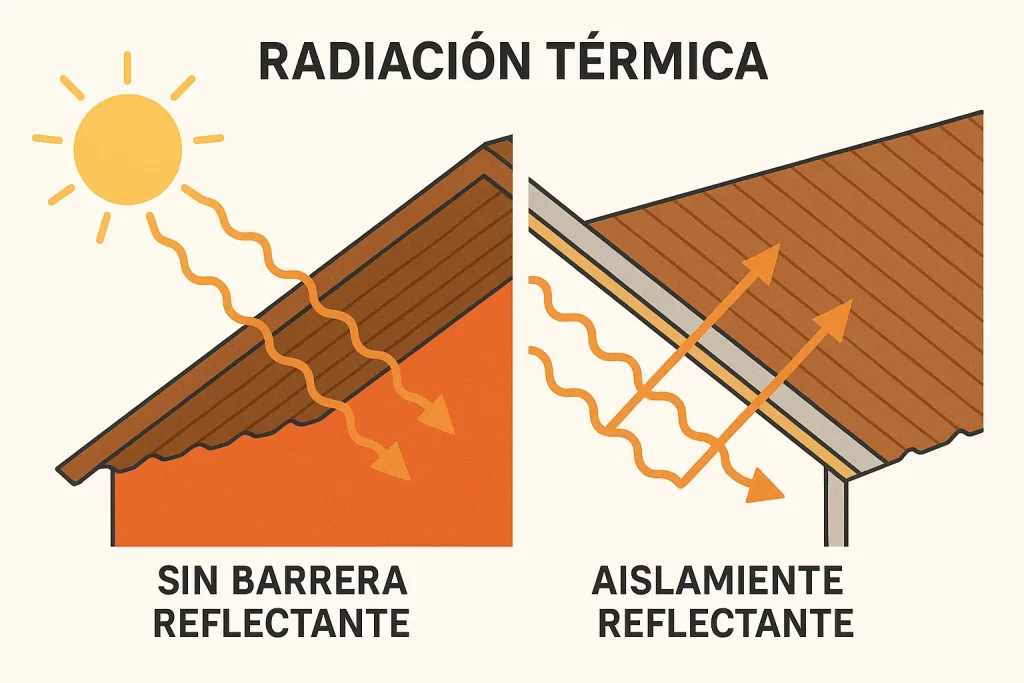 aislamiento térmico de edificios ante la radiación térmica